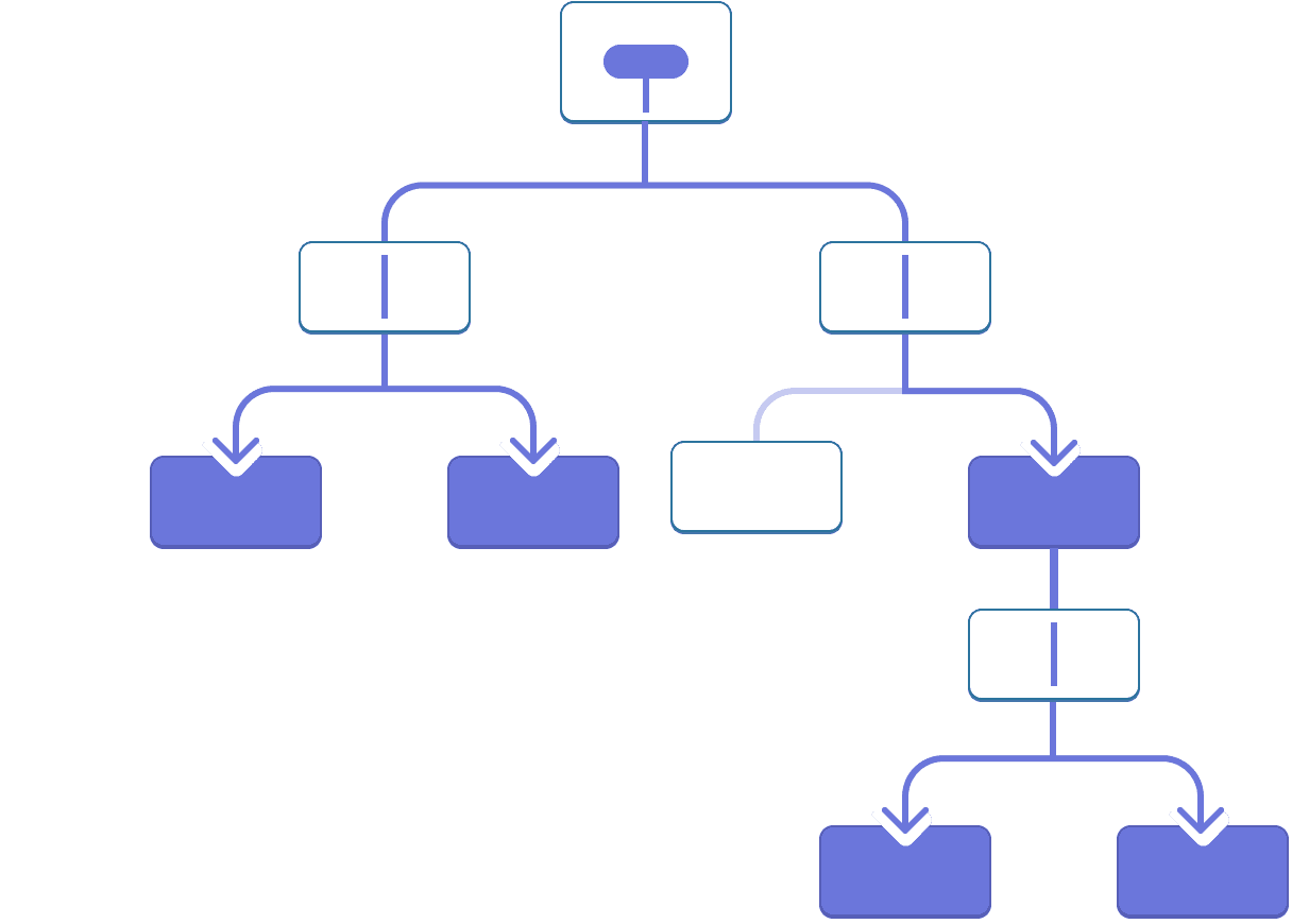 Diagrama com uma árvore de dez nós, cada nó com dois filhos ou menos. O nó raiz contém uma bolha representando um valor destacado em roxo. O valor flui para baixo através dos dois filhos, cada um dos quais passa o valor, mas não o contém. O filho esquerdo passa o valor para baixo para dois filhos, que são destacados em roxo. O filho direito da raiz passa o valor para um de seus dois filhos - o direito, que é destacado em roxo. Esse filho passa o valor por seu único filho, que o passa para baixo para ambos os seus dois filhos, que são destacados em roxo.
